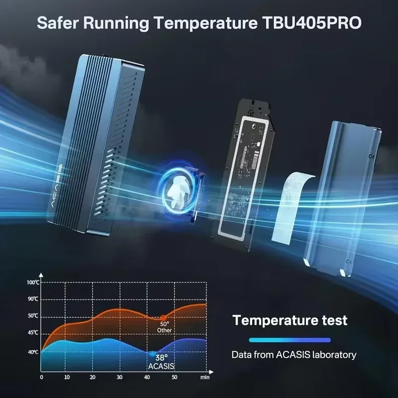ACASIS 40Gbps M.2 NVMe SSD Enc - đánh giá và giá 8Tb M2 Nvme Ssd
