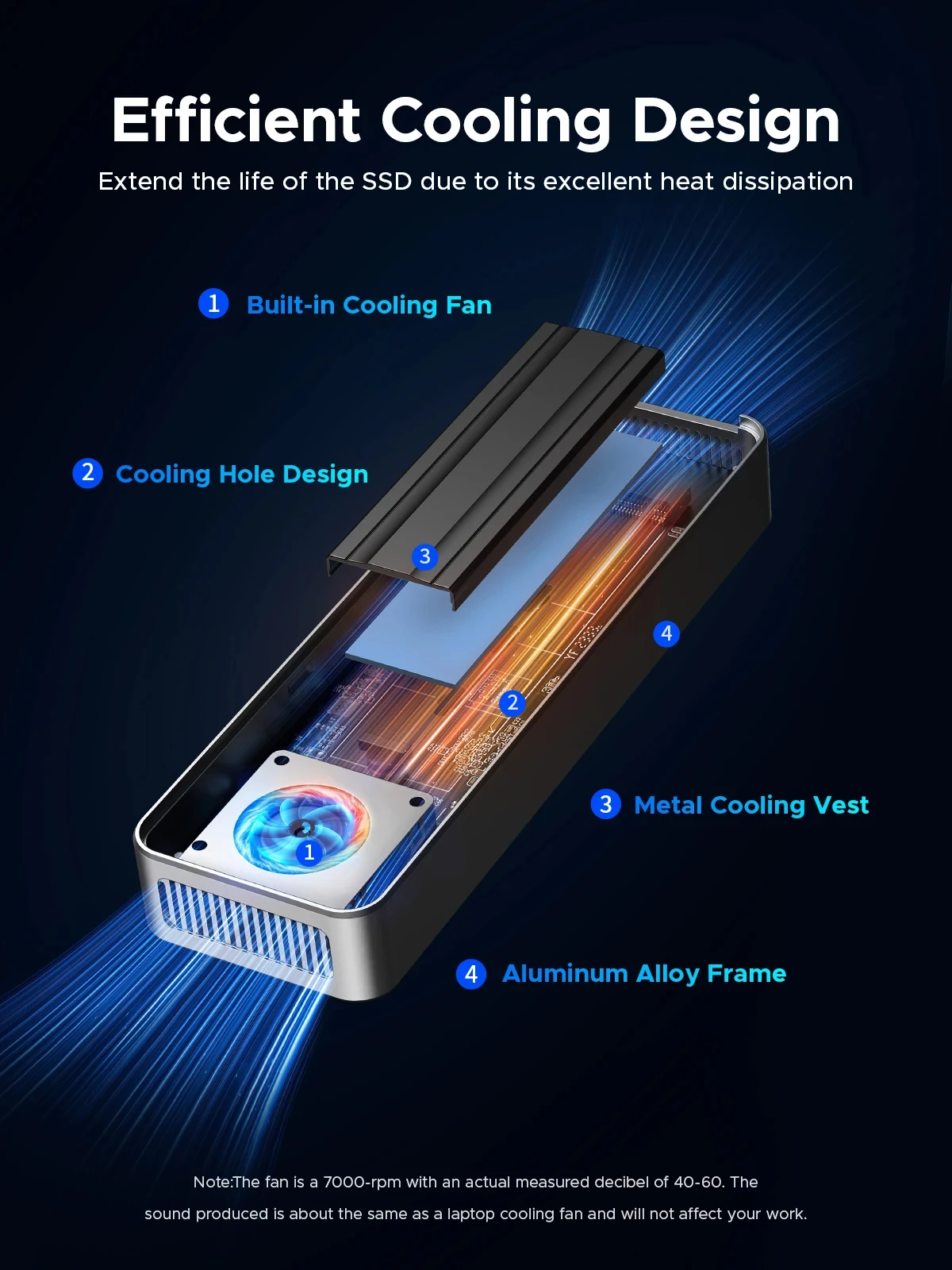 ORICO USB4 40Gbps M.2 NVMe SSD - đánh giá và giá Usb4 40Gbps External Ssd 8Tb