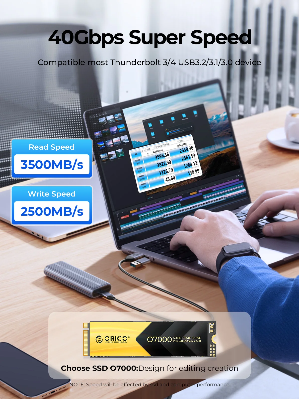 ORICO 40Gbps M.2 NVMe SSD Encl - đánh giá và giá Usb4 40Gbps External Ssd 8Tb