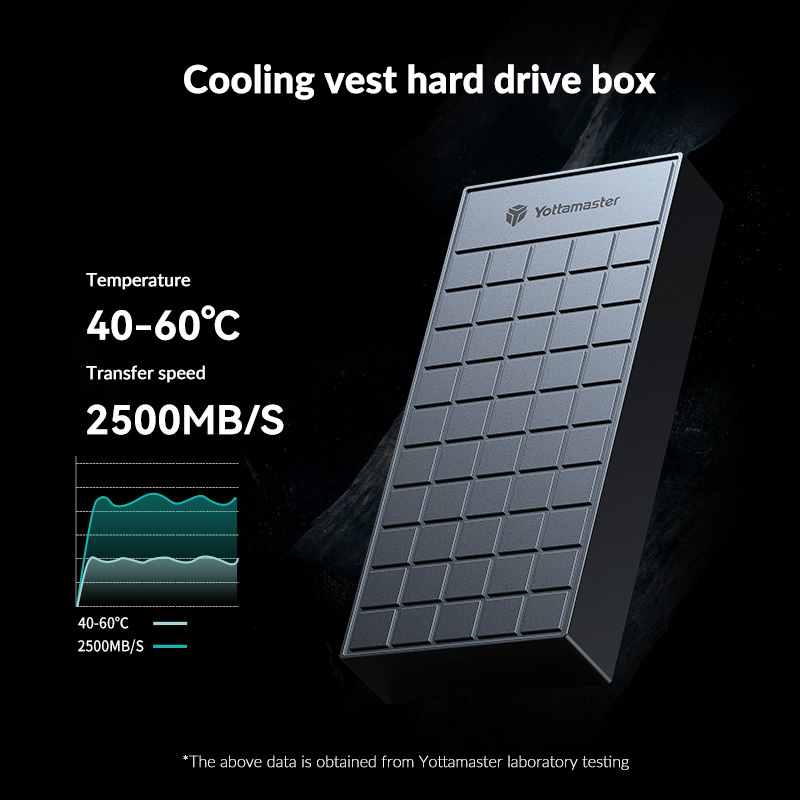 Yottamaster 40Gbps M.2 NVMe SS - đánh giá và giá Thunderbolt 4 External Ssd 4Tb