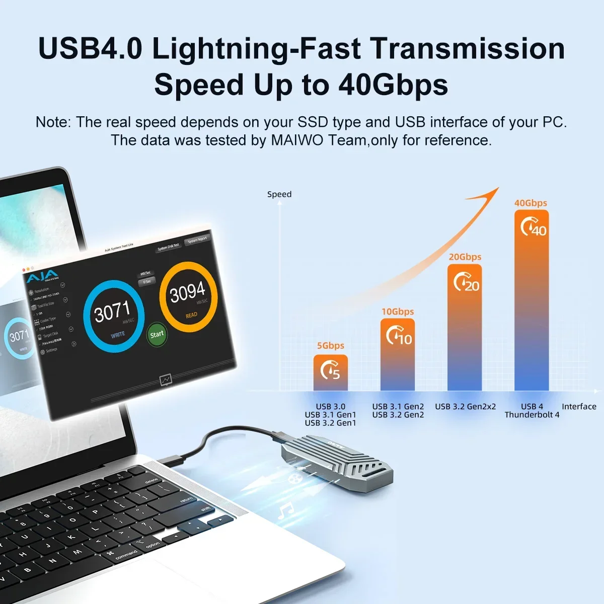 MAIWO 40Gbps NVMe M.2 SSD Encl - đánh giá và giá Usb4 40Gbps External Ssd 8Tb